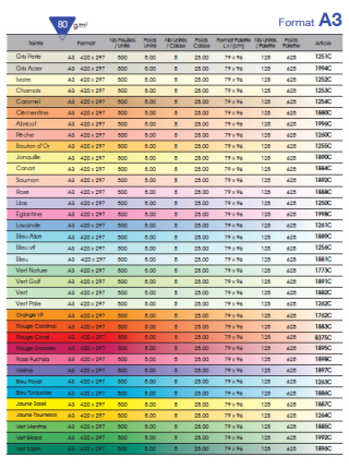 Бумага цветная "Trophée",  80 г/м , ф.А3, 500л, пастельные тона Бумага цветная "Trophée",  80 г/м , ф.А3, 500л, пастельные тона